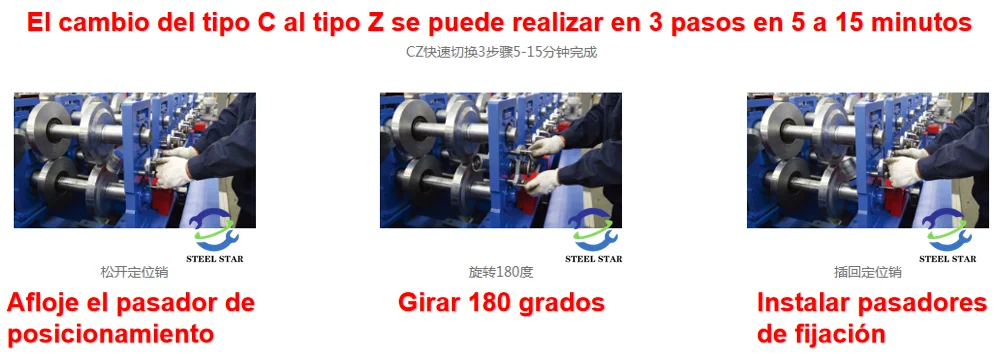 Reemplazo completamente automático del modelo de acero cz，Modelos intercambiables de acero en forma de circonita, tipo C y tipo Z totalmente automáticos